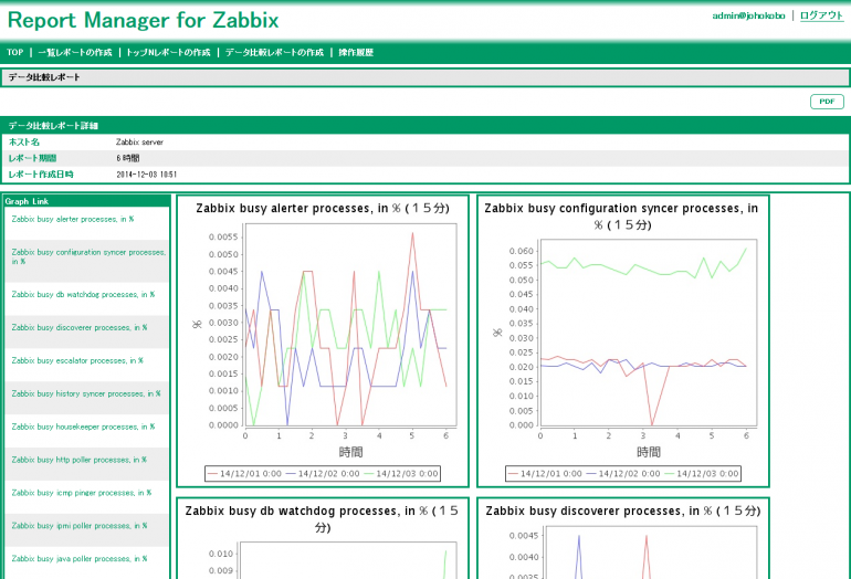 Report manager. Zabbix Report Manager. Zabbix графики. Zabbix 6.2. Сертификат Zabbix.