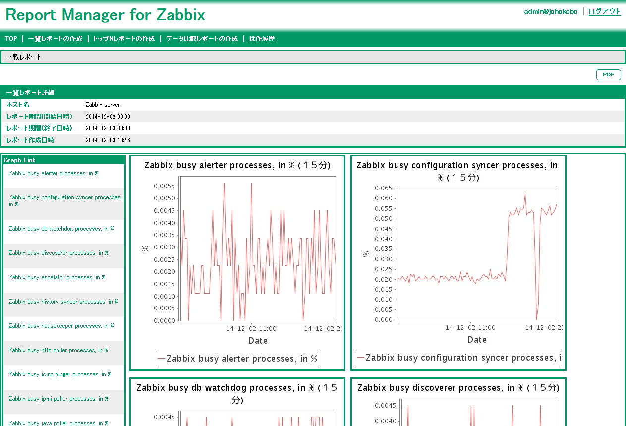 Report Manager for Zabbix 画面イメージ